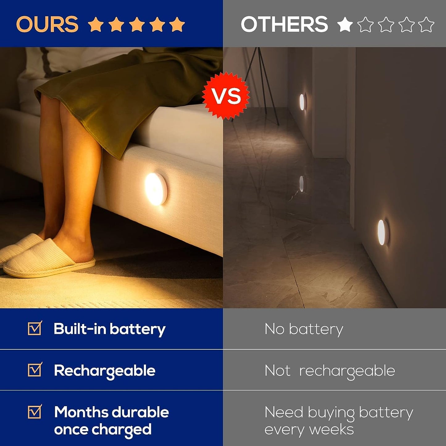 Motion Sensor Lights